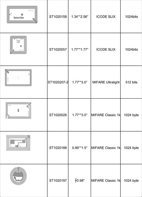 rfid hf inlays|rfid inlay manufacturers.